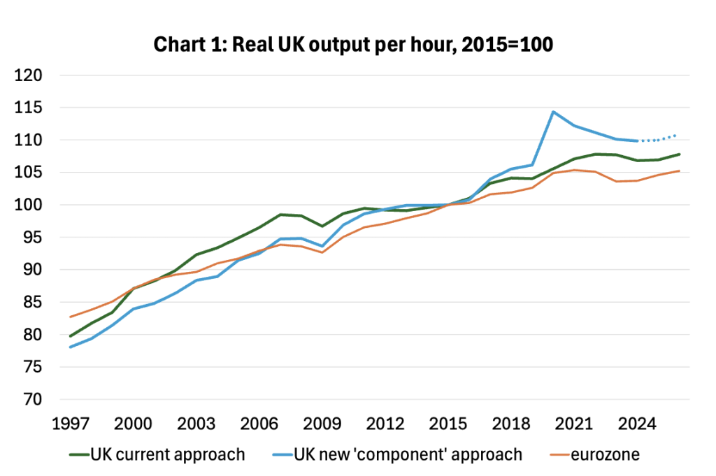 dotted lines are new ONS data extended with current approach data to mid 2026 dotted lines are new ONS data extended with current approach data to mid 2026